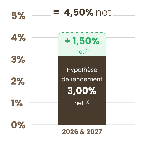 hypothese-generali